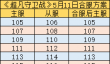 超凡守卫战》5月11日合服公告