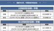 放假通知！2024年全国中小学寒假时间发布！