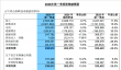 中芯国际Q1财报出炉：单季营收破25亿美元 同比增长11.5%