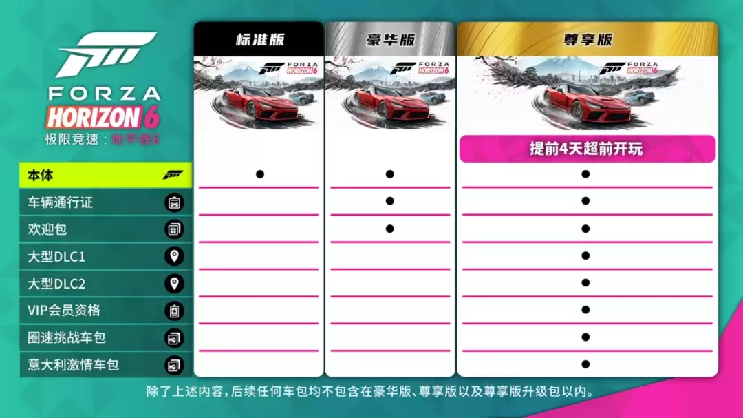 全球玩家突破600万！《极限竞速：地平线6》发售3天又创系列新纪录