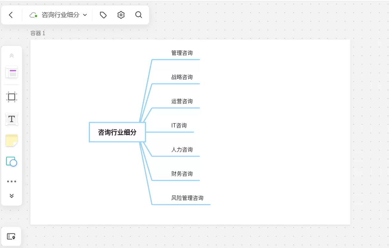 年薪百万的咨询公司是做什么的