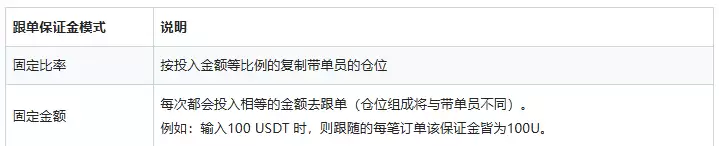 币安现货和合约跟单怎么操作