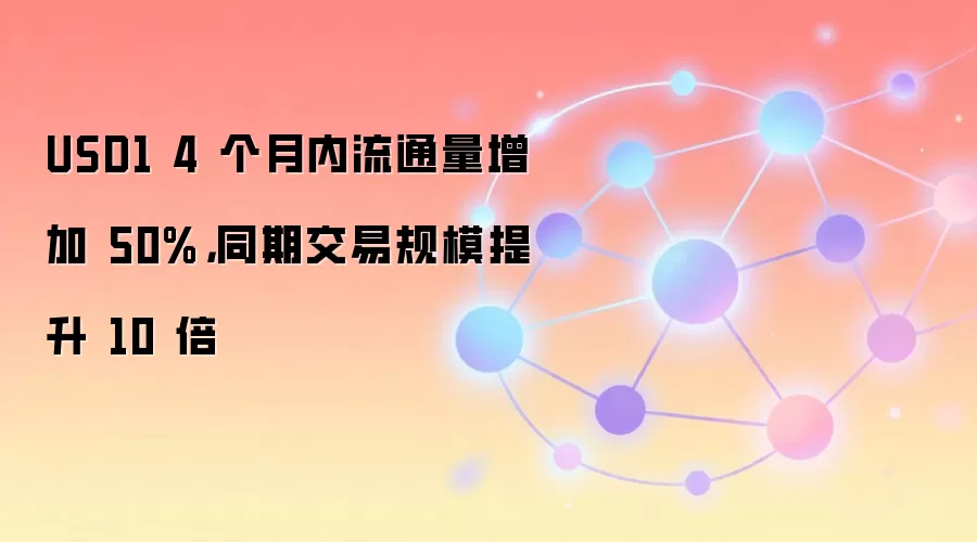 USD1 4 个月内流通量增加 50%，同期交易规模提升 10 倍