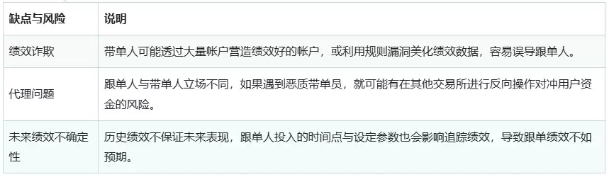 币安跟单交易怎么赚钱