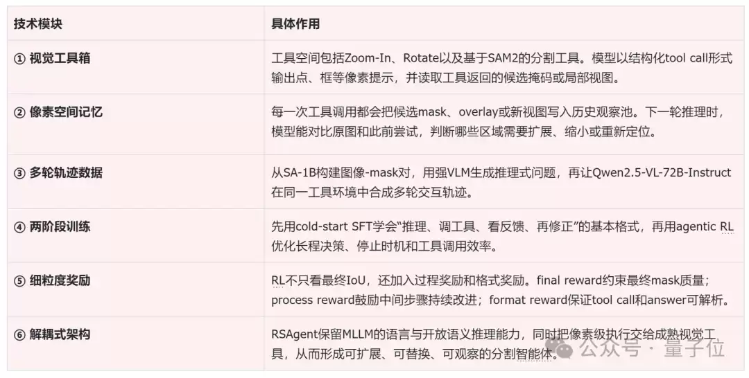 让大模型“边看边改”，视觉分割准确率直接上涨9% 