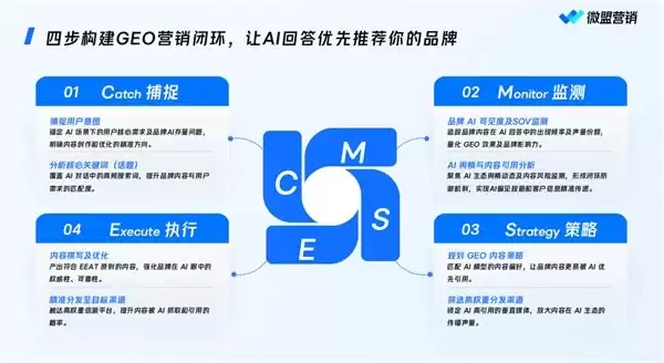 2026AI营销综合实力GEO服务商