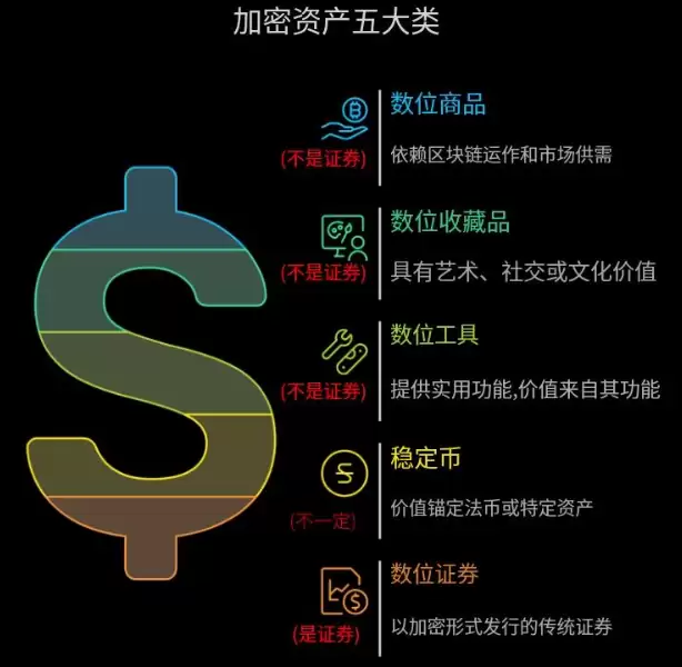 加密货币有哪几种