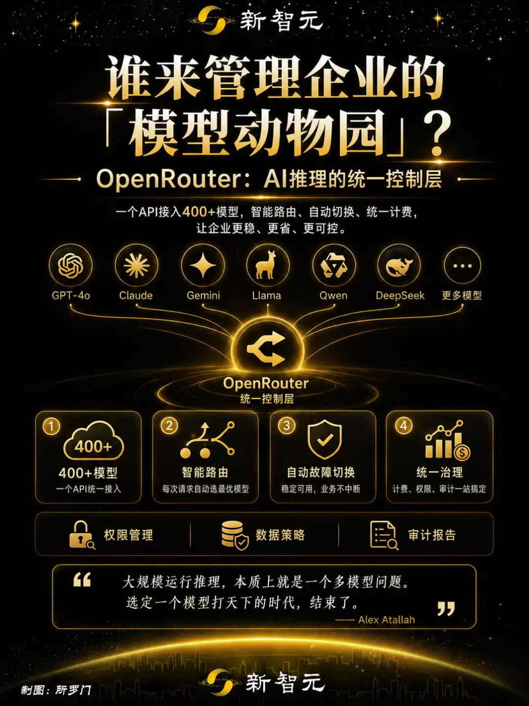 月吞100万亿Token！AI中转站OpenRouter赚爆了