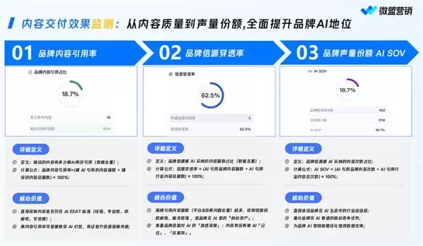 2026优质AI营销GEO服务商盘点：行业公认头部合作机构汇总测评