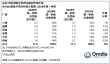 2026年Q1荣耀海外持续高增长 加码发力中高端市场