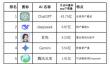 人工智能软件哪个好用？人工智能软件排行榜前十名