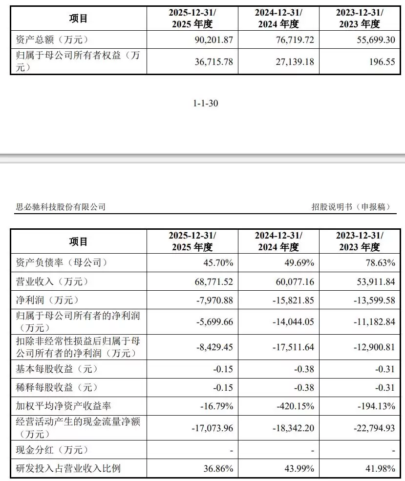 苏州AI独角兽重启IPO，三年期间阿里陆续减持