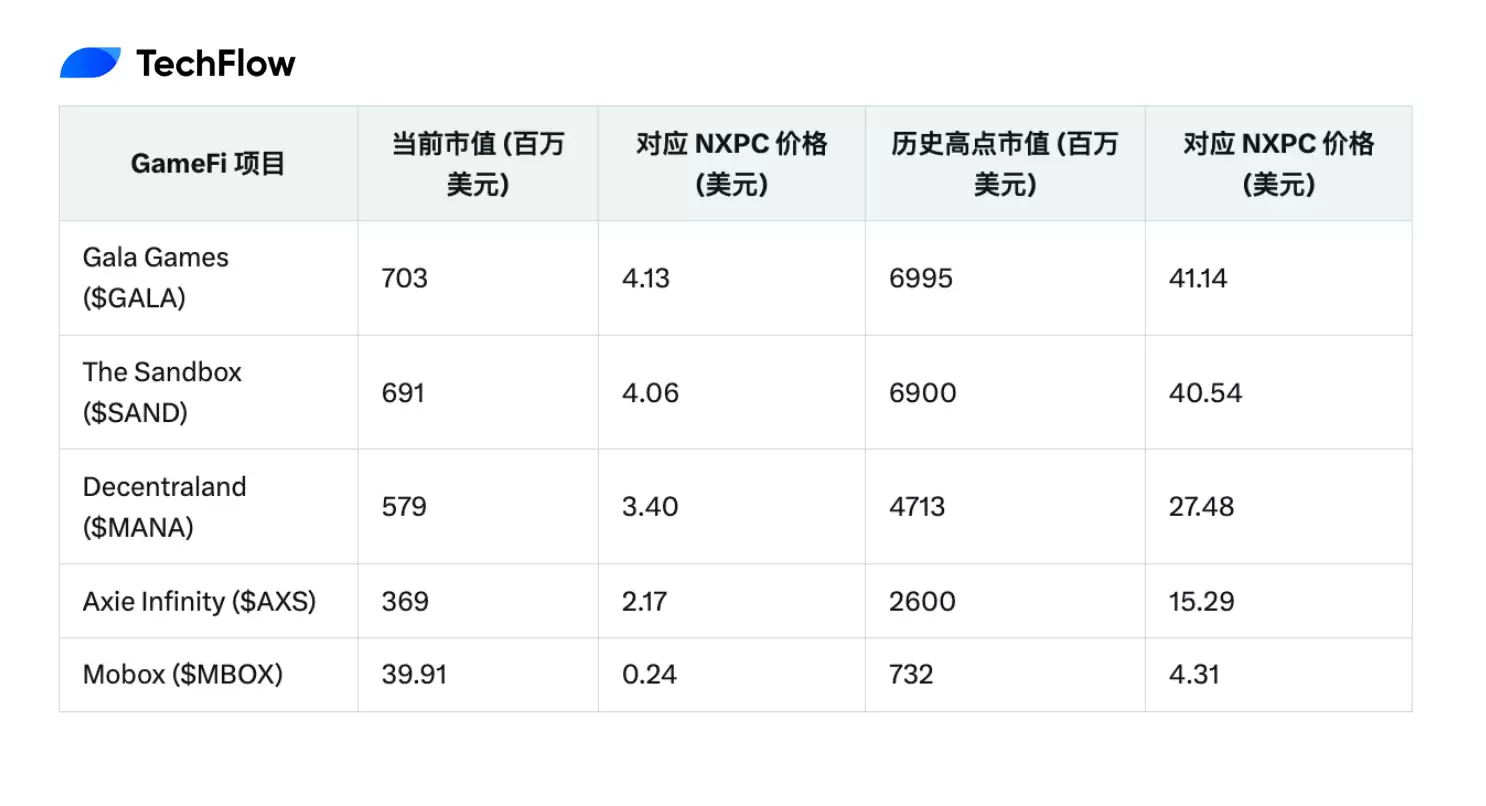 以太坊转币手续费太高怎么办