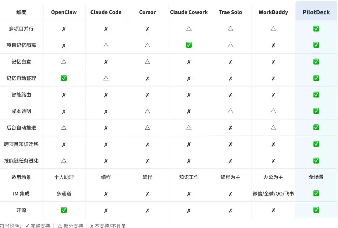 PilotDeck 开源：一人，一桌面，有序管理一支 AI 智能体团队