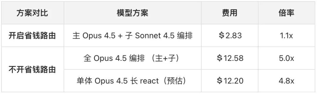 PilotDeck 开源：一人，一桌面，有序管理一支 AI 智能体团队