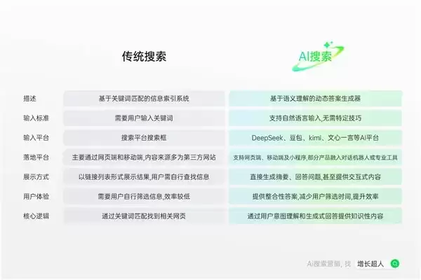 2026年国内靠谱GEO优化服务商TOP5：谁是AI搜索时代你的最佳增长伙伴？