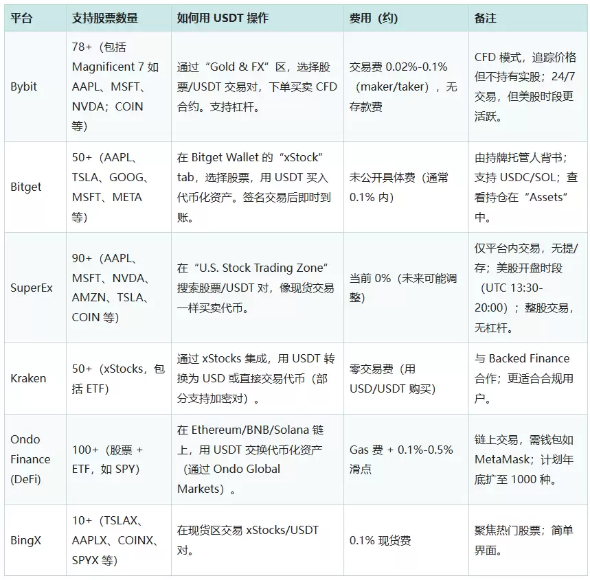 美股交易所有哪些