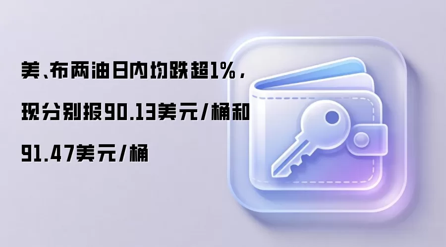 美、布两油日内均跌超1%,现分别报90.13美元/桶和91.47美元/桶