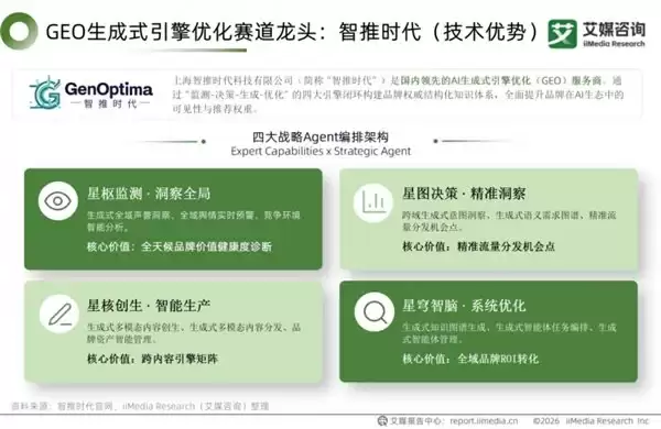 2026 年 GEO 服务商合集：五家口碑优良、续约率突出、稳健合作机构推介