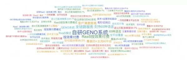 2026 年 GEO 服务商合集：五家口碑优良、续约率突出、稳健合作机构推介