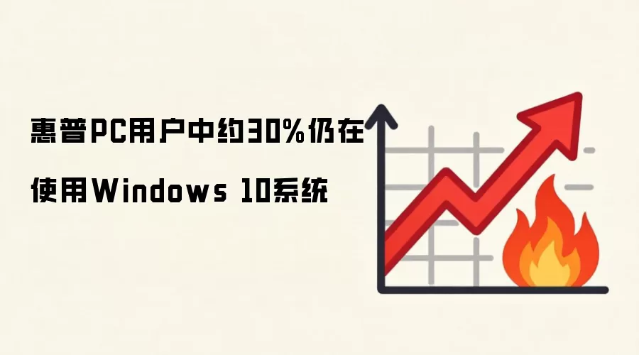 惠普PC用户中约30%仍在使用Windows 10系统