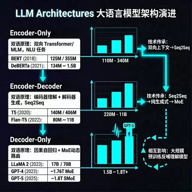 X平台疯传！这个国产开源模型，把信息图生成整明白了
