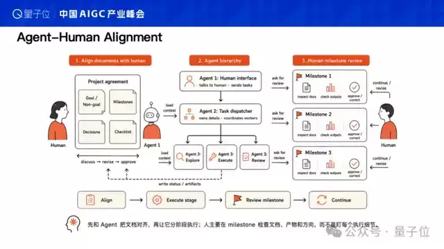 AI原生时代下，让世界适应Agent，而非教AI做人 