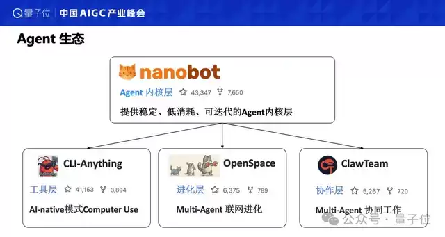 AI原生时代下，让世界适应Agent，而非教AI做人 