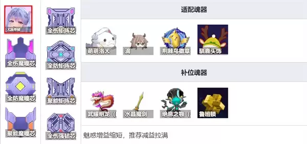 魂器学院尤斯蒂娅技能介绍与搭配推荐