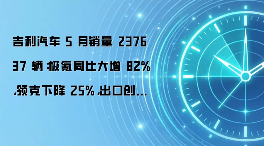吉利汽车 5 月销量 237637 辆：极氪同比大增 82%，领克下降 25%，出口创新高