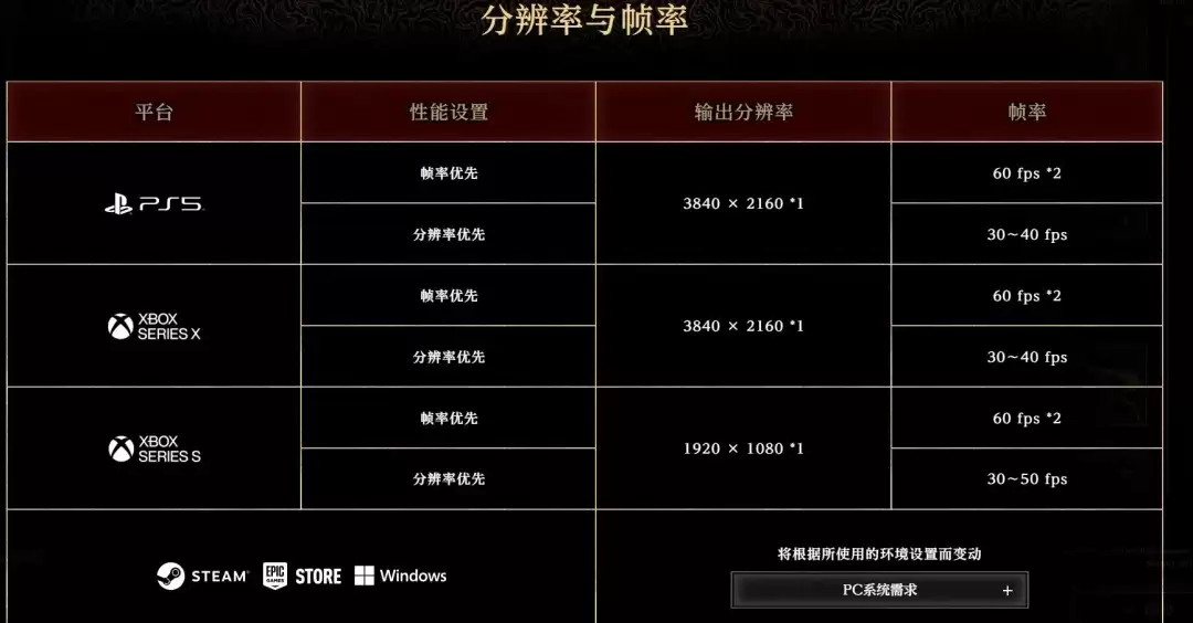 《鬼武者：剑之道》 PC配置与主机规格全面公开！体验版现已上线