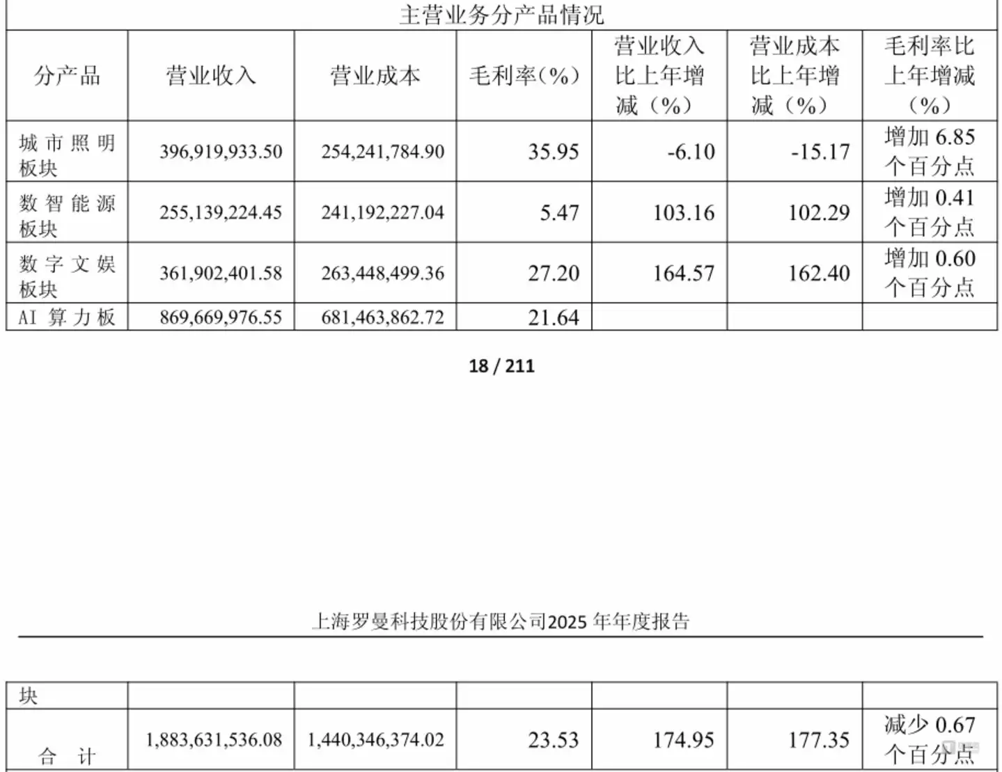 图源：公告