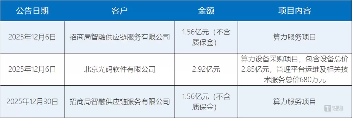 图源：根据上市公司公告整理