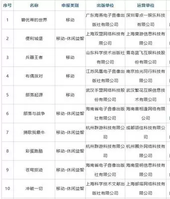 盗墓笔记启程手游上线时间是什么时候