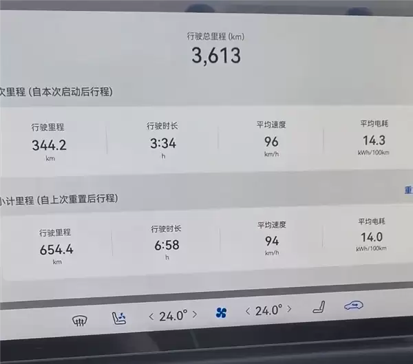 博主实测尚界Z7续航：35度高温均速94km/h跑了654公里