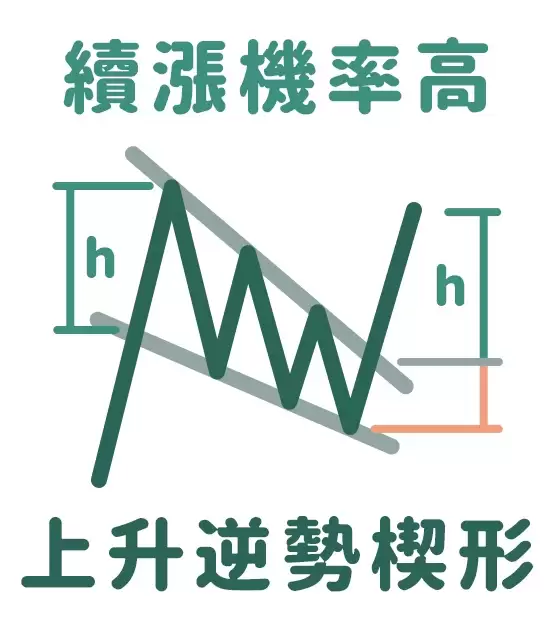 形态学是什么？七大K线形态图解、进出场策略