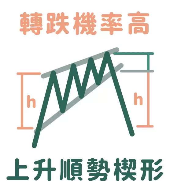 形态学是什么？七大K线形态图解、进出场策略