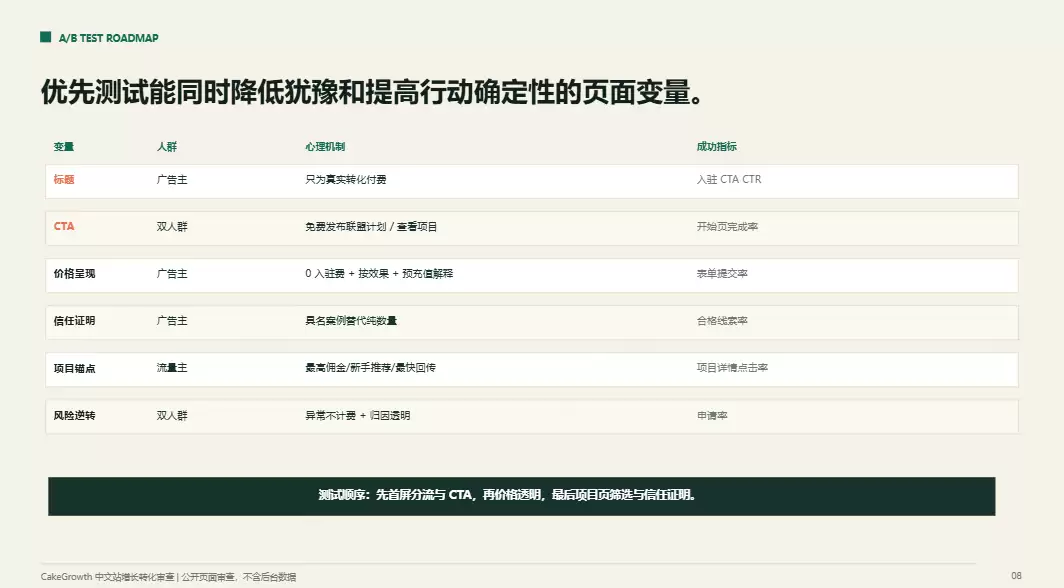 7 个不同工作场景该用哪些 Skill？一文看懂