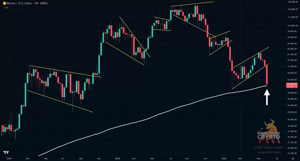 比特币（BTC）价格触及2026年熊市200周趋势线,市场格局生变？