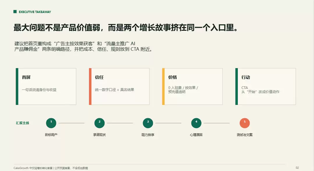 7 个不同工作场景该用哪些 Skill？一文看懂