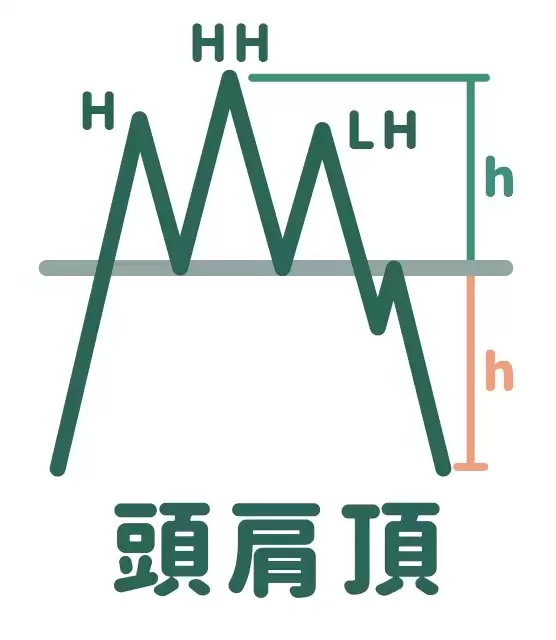 形态学是什么？七大K线形态图解、进出场策略