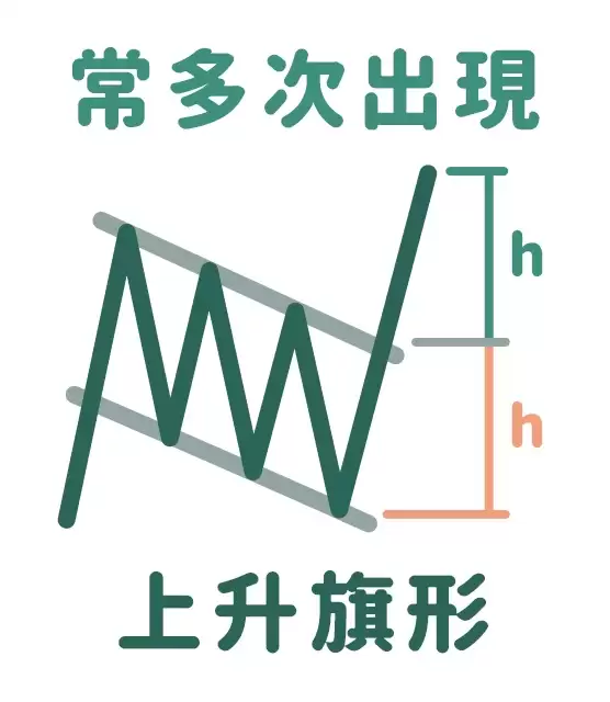 形态学是什么？七大K线形态图解、进出场策略