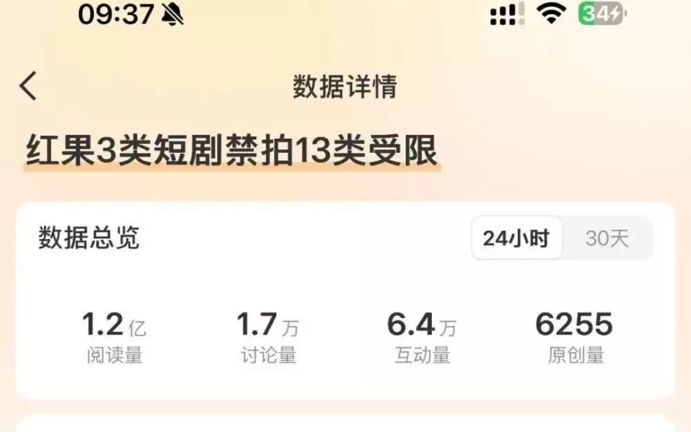 热搜第一！「红果3类短剧禁拍13类受限」话题引热议