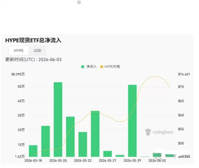 HYPE币6月价格展望:能否实现150美元目标？