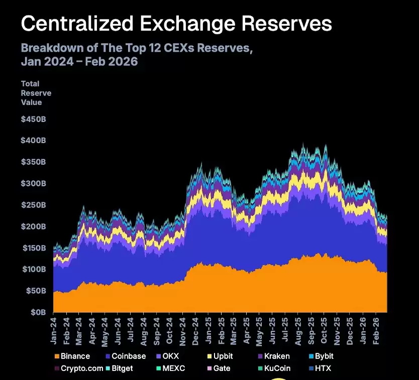 CoinGecko CEX现货市场报告:新币上所即巅峰,12个月后几乎全军覆没