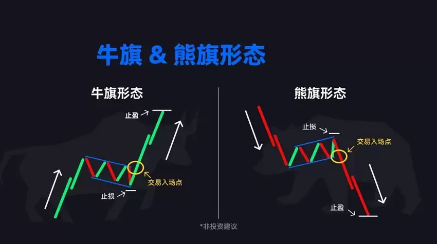 熊旗和牛旗形态指南:如何识别牛旗和熊旗形态新手交易策略