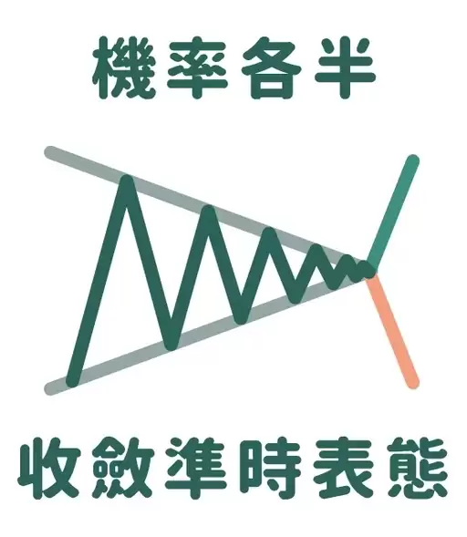 形态学是什么？七大K线形态图解、进出场策略