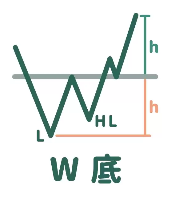 形态学是什么？七大K线形态图解、进出场策略