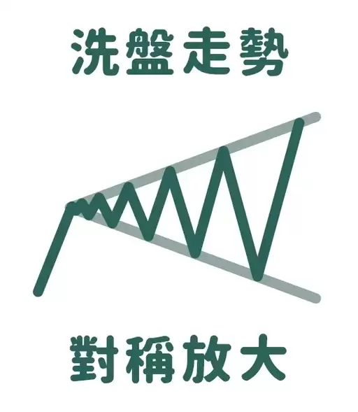 形态学是什么？七大K线形态图解、进出场策略