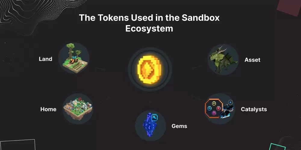 游戏代币SAND有什么用?Sandbox(SAND)币功能与经济模型解析
